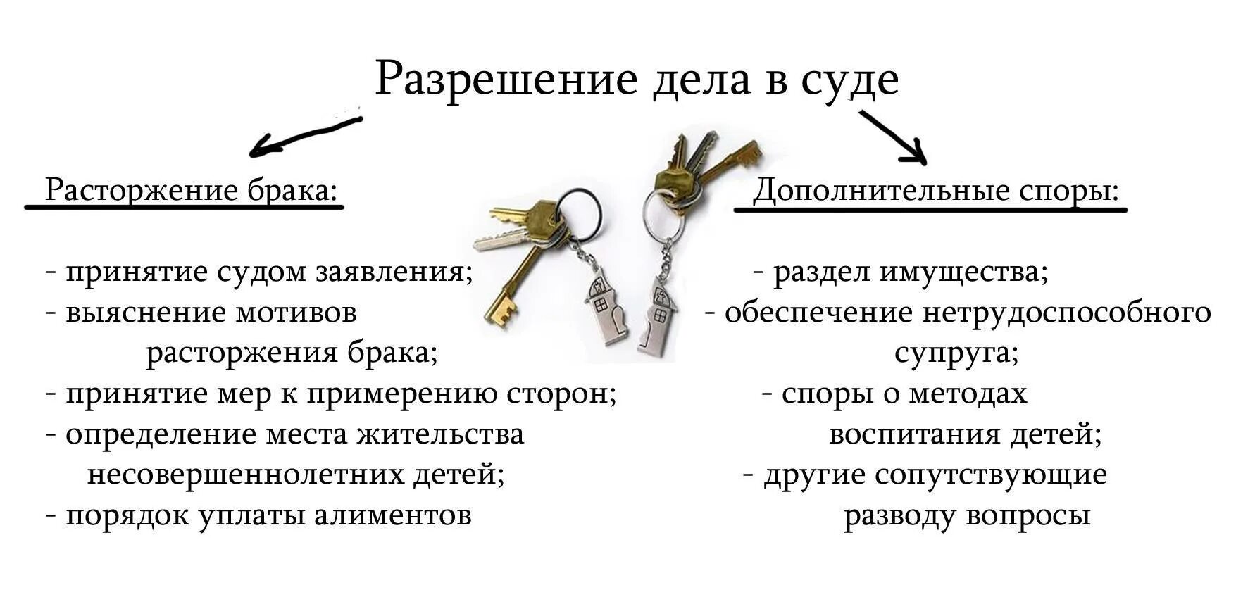 Документы для расторжения брака. Какие документы нужны для расторжения брака. какие документы нужны для развода с несовершеннолетними детьми. документы при разводе через суд. документы нужные для развода.