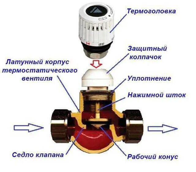 Термостатический клапан, термоголовка для радиатора MVI tr.611.04. Терморегулятор для радиатора отопления схема регулировки. Клапан для радиатора регулирующий схема установки. Устройство регулятора температуры батареи отопления схема. Клапан для отопления с терморегулятором