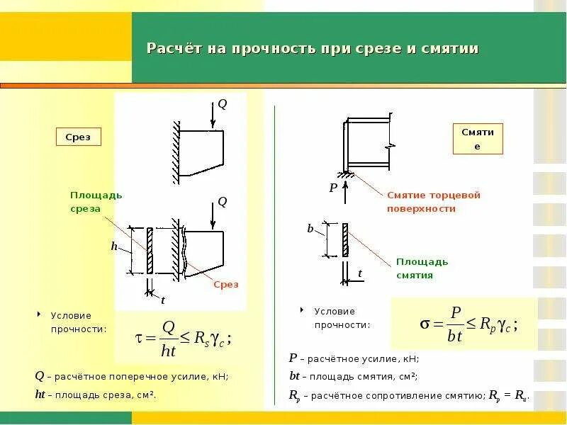 Как рассчитать срез. Расчет пластины на срез. расчет пластины на смятие. расчет пластины на прочность. расчет металлической пластины на прочность.