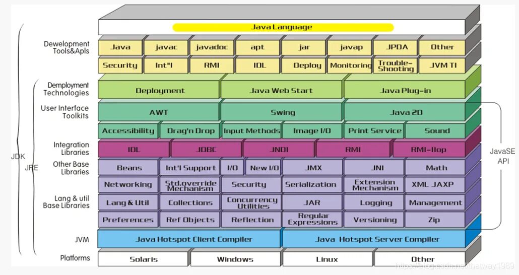 Internal class java. Stream API В java. Иерархия коллекций java. Иерархия interfaces java. Структура коллекций java.