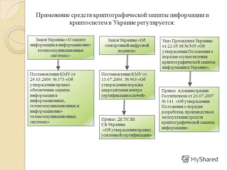 Криптографическая защита информации примеры. Положение о криптографической защите. Криптографические методы защиты информации. Криптографические методы защиты информации. Средства криптографической защиты информации (скзи).