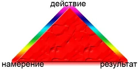 Намерение действие