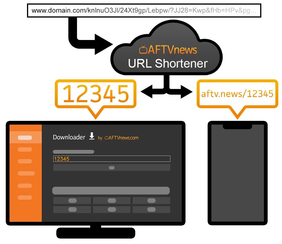 Url tv. Downloader by AFTVNEWS.