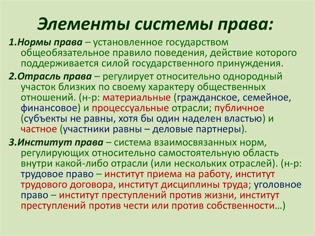 Правом называется. Элементы системы права норма права примеры. Элементы системы Арава. Элементы мистемы право. Элемент ысисетым права.