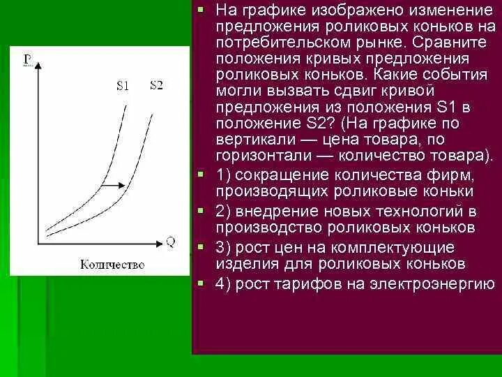 Что могло вызвать изменение предложения на рынке. На графике изображено изменение. На графике изображено изменение предложения. Что изображено на графике кривая предложения. На графике изображено изменение предложения роликовых коньков.