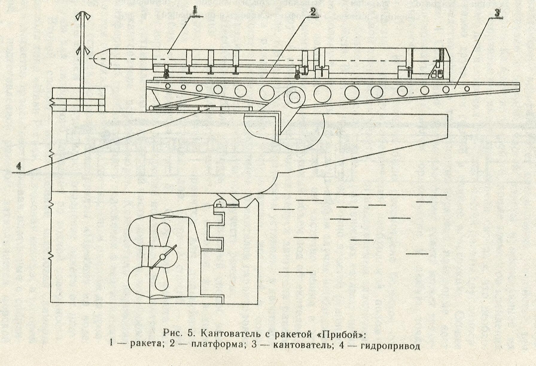 усилитель прибой 50ум-204с. прибой уп-101. прибой 024 эквалайзер. эквалайзер прибой э014с. ламповый предусилитель прибой-101.