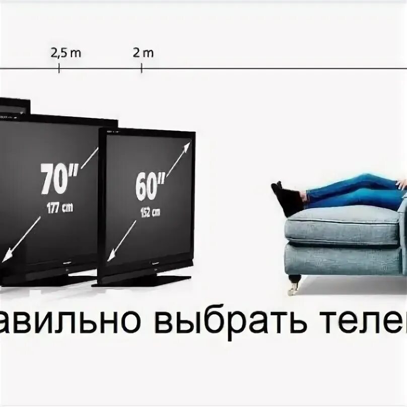 Высота установки телевизора 65 дюймов. Высота телевизора от пола 55 дюймов. Высота установки телевизора на стену 65 дюймов. Высота установки телевизора 40 дюймов на стену. Высота подвеса телевизора на стену.