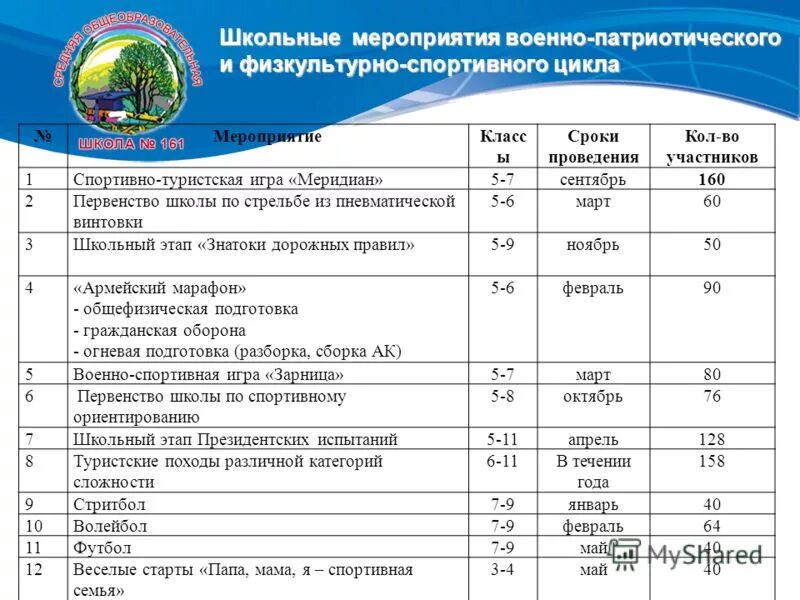 23 февраля отчет о мероприятии в школе. Смета на проведение физкультурно-спортивного мероприятия. Смета расходов на проведение соревнований по волейболу. Смета на проведение спортивного мероприятия. Смекта спортивного мероприятия.