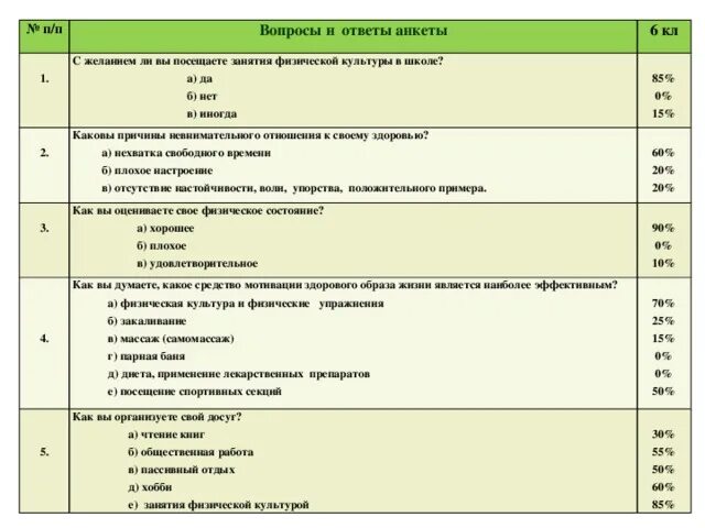 Ответы по физическому воспитанию. Вопросы для анкеты по физкультуре. Анкетирование занятий по физической. Вопросы по физкультуре с ответами. Анкета для составления программы тренировок.