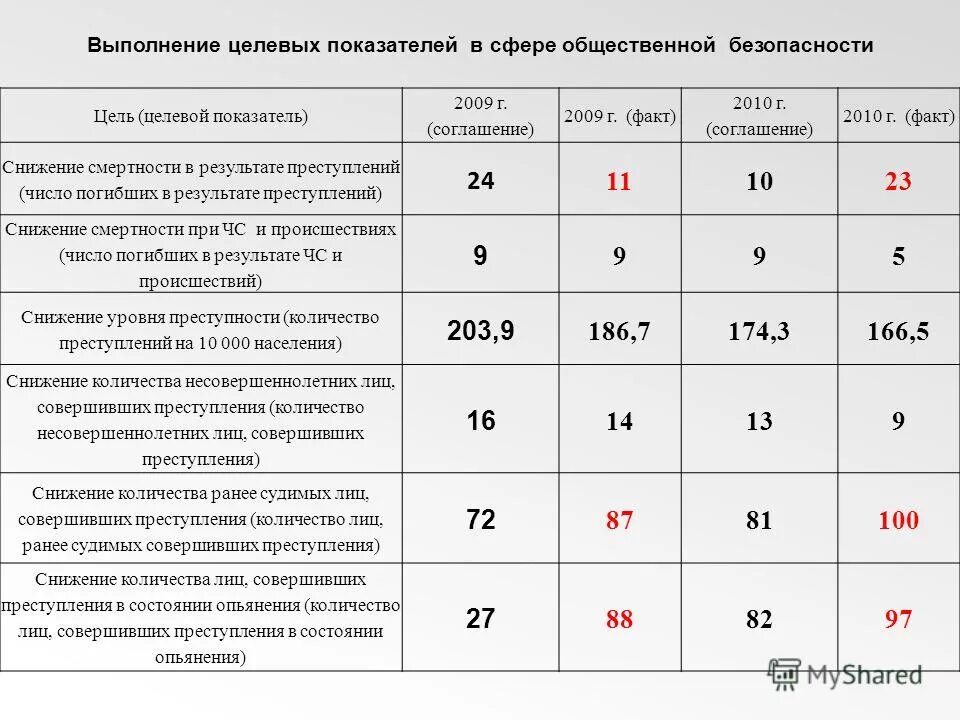 Количество ранее