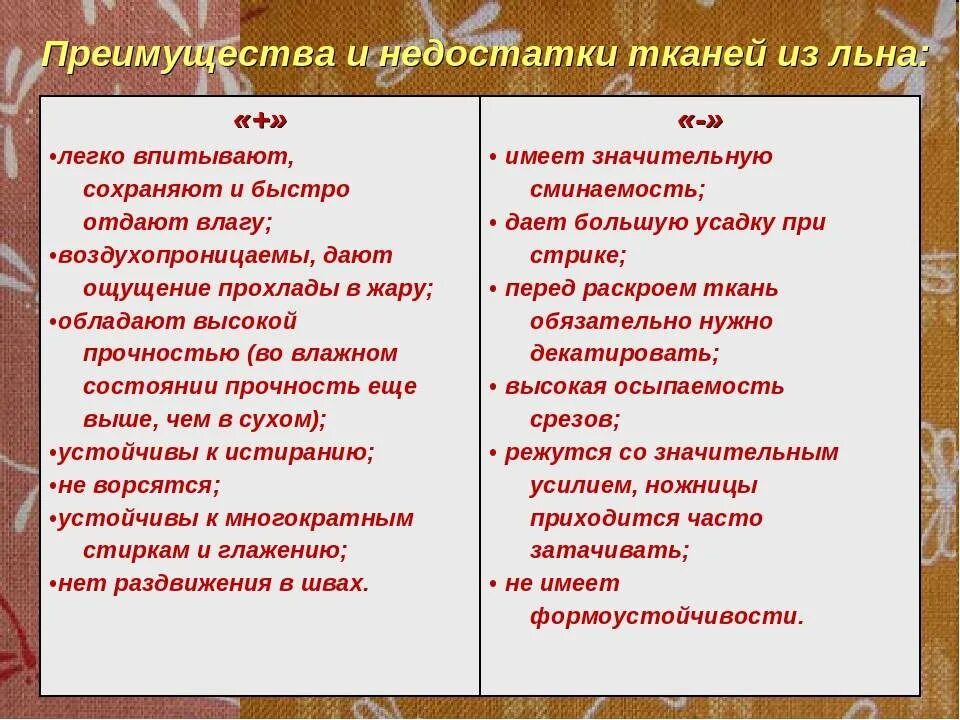 Ткани преимущества и недостатки. Лен достоинства и недостатки. Достоинства и недостатки льняных тканей. Недостатки натуральных тканей. Преимущества хлопка