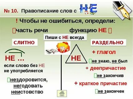 Как правильно пишется слово зависит