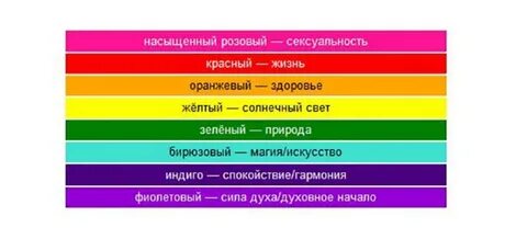 Оранжевый желтый белый голубой синий ориентация