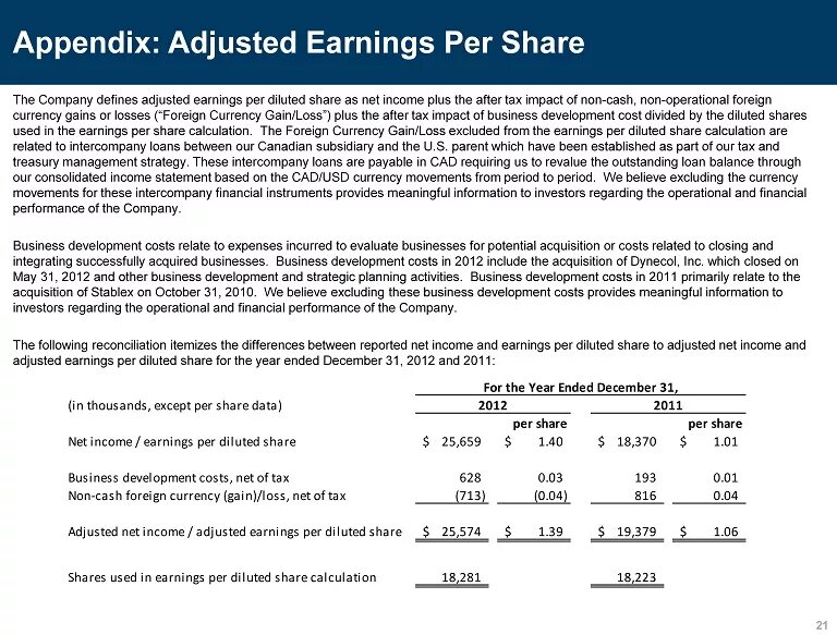 Can relate to this. Adjusted earnings формула. Powered feeding short таблица. Charge owe. Назначения Case Report form.