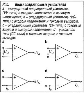 Типы усилителей