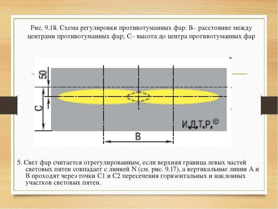 Как правильно регулировать фары. Схема регулировки света противотуманных фар. как правильно настроить противотуманные фары. таблица регулировки света фар. правильная регулировка противотуманных фар.