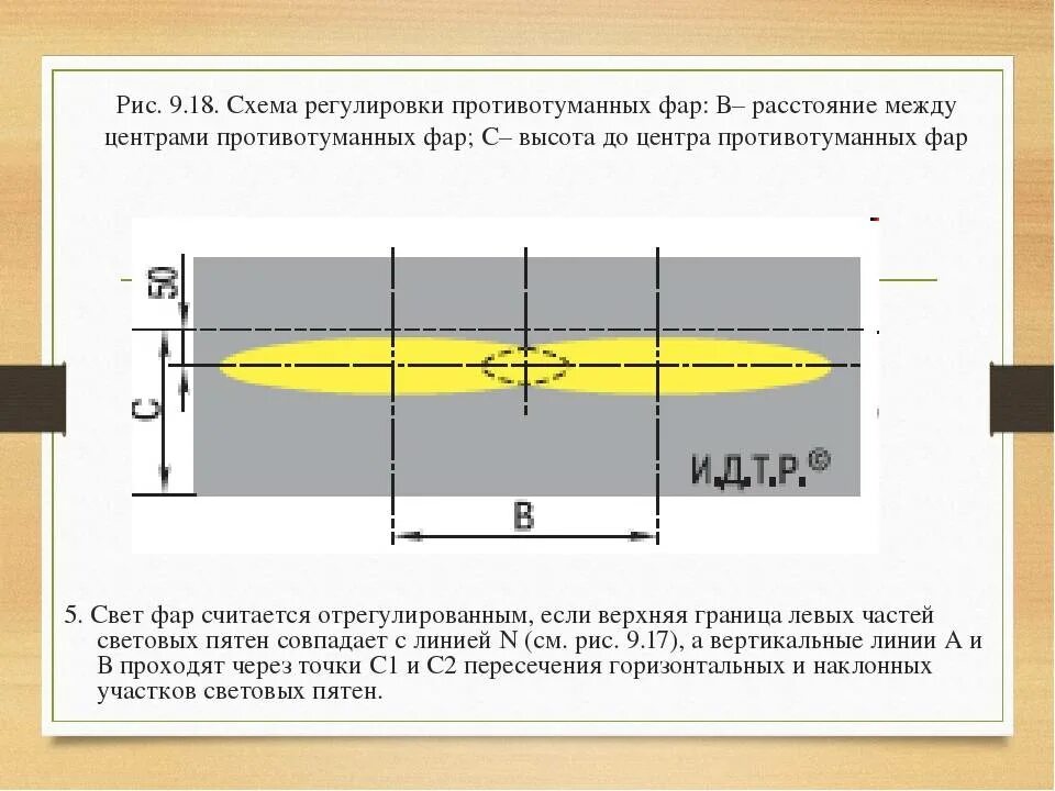 Как настроить противотуманные фары. Схема регулировки света противотуманных фар. Как правильно настроить противотуманные фары. Схема регулировки ПТФ фар. Регулировка света противотуманных фар.