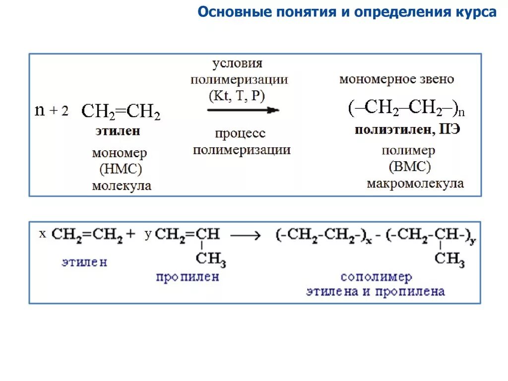 Уравнение полиэтилена. Полимеризация этилена уравнение реакции. Общая схема полимеризации. Реакция полимеризации из этилена полиэтилен. Реакция полимеризации этилена высокого давления.