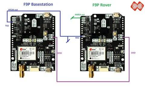 Billing rtk33