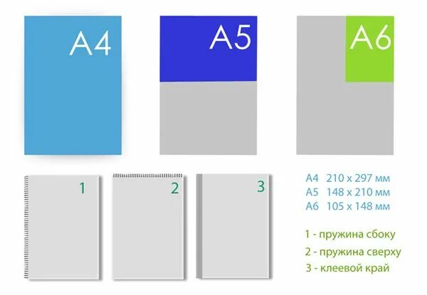 А6 это сколько. Формат а6. Формат а5 и а6. Блокнот формата а5 размер. Формат бумаги.