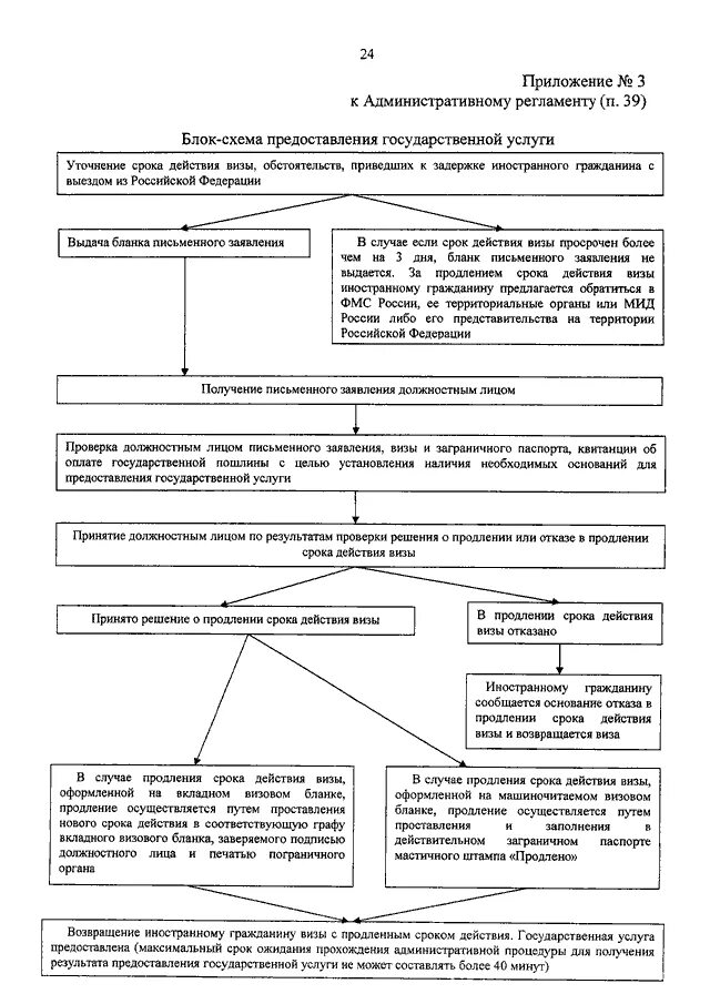 Фотографии РАЗРАБОТКА АДМИНИСТРАТИВНЫХ РЕГЛАМЕНТОВ ПРЕДОСТАВЛЕНИЯ УСЛУГ