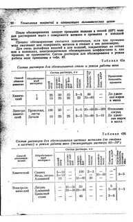 Приготовление составов для обезжиривания или травления