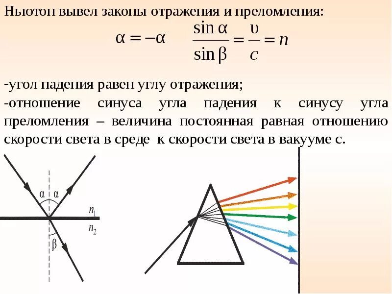 Найти в угол преломления равен. Показатель преломления оптика формула. физика оптика угол падения отражения. угол отражение и показатель преломления. оптика полное внутреннее отражение формула.