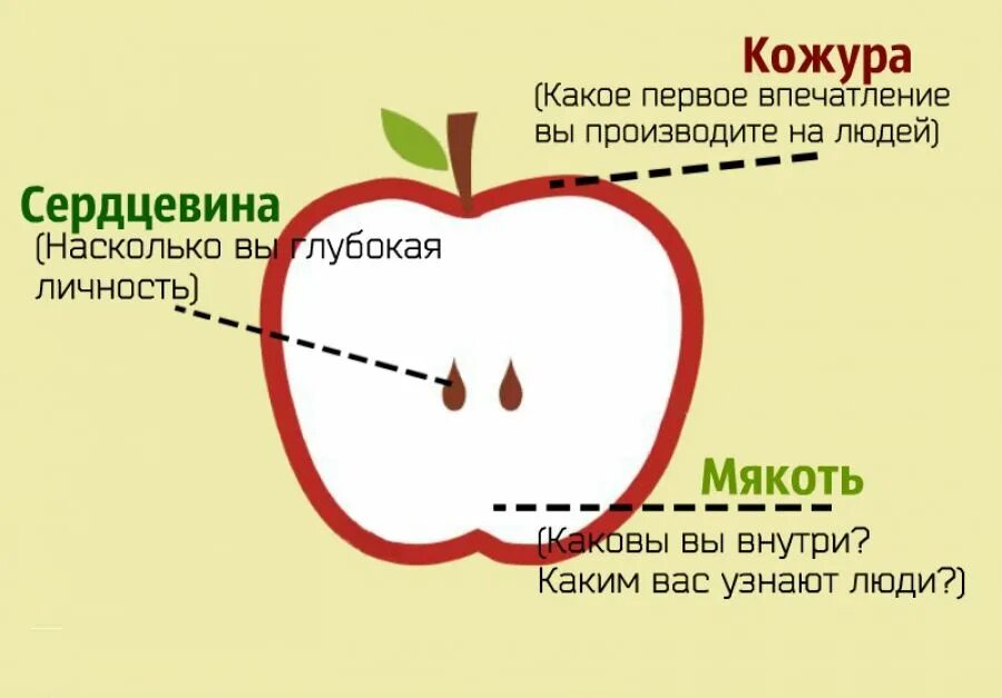 Тест. Насколько вы хороший человек? Узнайте с помощью этого яблока!. Насколько. Первое впечатление а внутри. Насколько вы бы оценили. Насколько пример