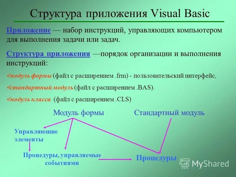 Состав приложения