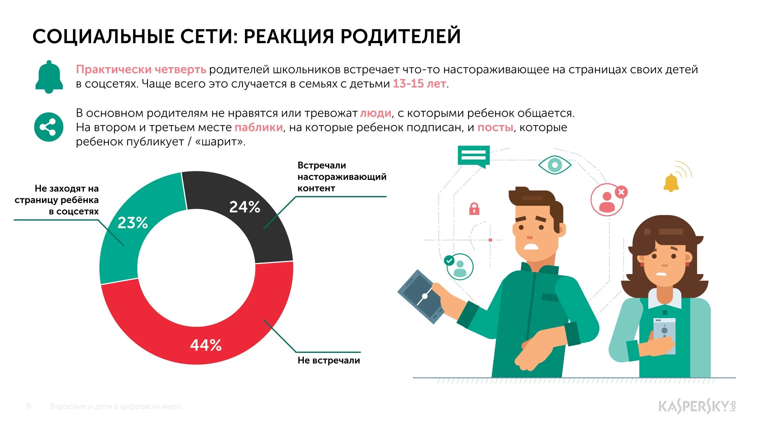 Сколько иб. Информационная безопасность детей статистика. Инфографика безопасность в сети. Информационная безопасность в социальных сетях. Безопасность детей в интернете инфографика.