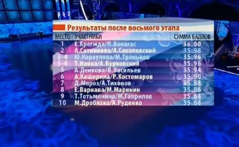 Ледниковый таблица