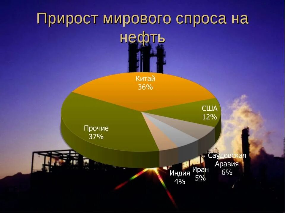 Какая отрасль промышленности обеспечивает экономику нефтью газом. Презентация на тему нефть. Нефть в мировой экономике. Презентация нефтяная. Нефть для презентации.