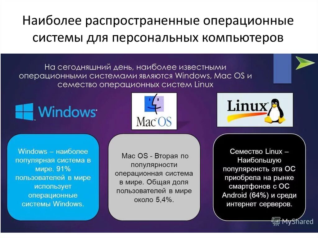 Типы современных операционных систем (ОС). Операциооныы есистемы. Оператсиондук система. Операционнаяистема это. Description ru операционная система en tags platform