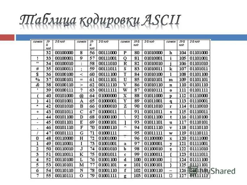 Первая таблица кодировки. Кодирование текстовой информации русский алфавит. Таблица кодировки ASCII. Кодировка ASCII таблица 4.2.