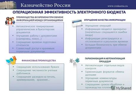 Цели операционной эффективности