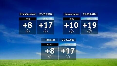 Прогноз погоды янаул завтра