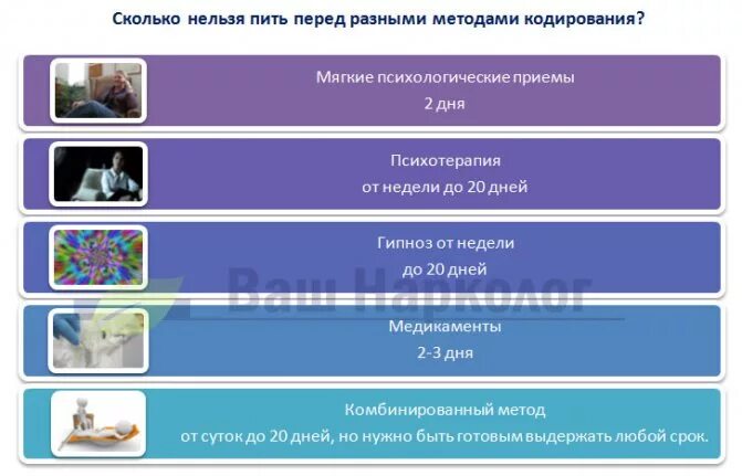 После кодировки сколько. Сколько дней нельзя пить перед кодировкой. перед кодировкой сколько нельзя пить алкоголь. сколько нельзя пить перед кодированием от алкоголя. перед кодировкой от алкоголя сколько дней нельзя пить алкоголь.