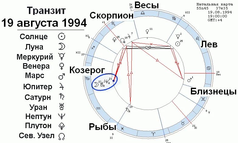 Транзит луна трин луна. Нептун в натальной карте. Натальная карта скорпиона. Знак Луны в натальной карте.