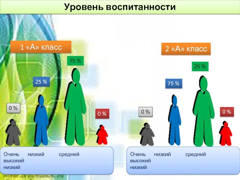 Высокий средний низкий уровень. Высокий средневысокий низкий. Уровни высокий средний низкий очень низкий. Низкий средний высокий класс.