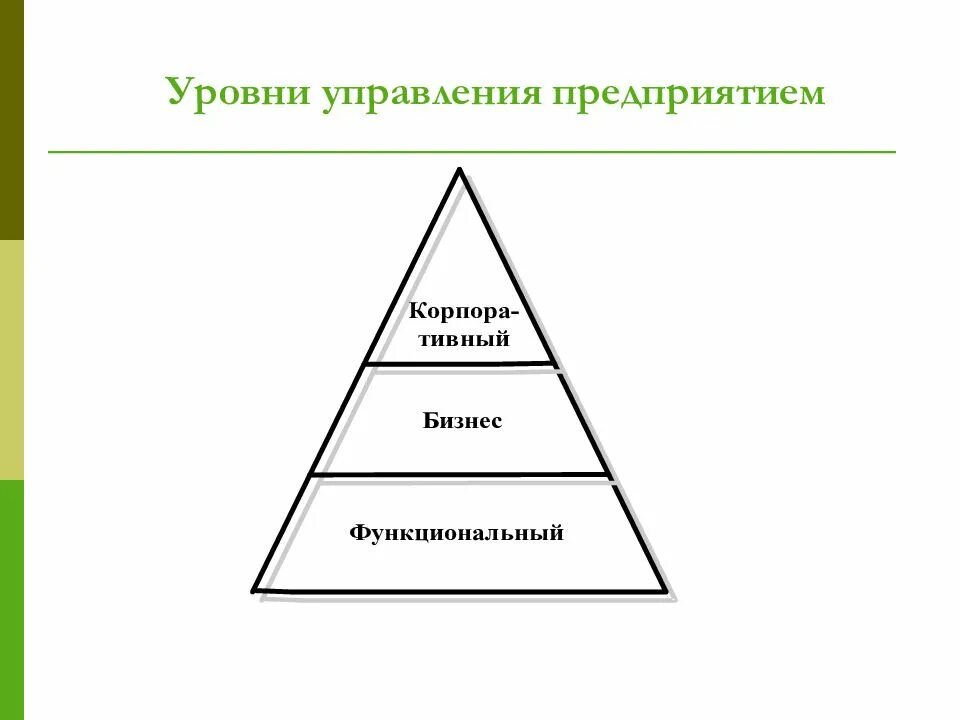 Сколько уровней управления. Уровни управления. Уровни менеджмента. Нижний уровень управления. Технический уровень управления.