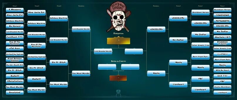 Турнирная сетка полуфинал. Хардкор турнирная сетка. Сетка для турнира 16 команд.