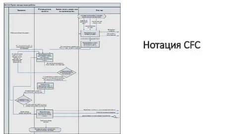 Читать нотации