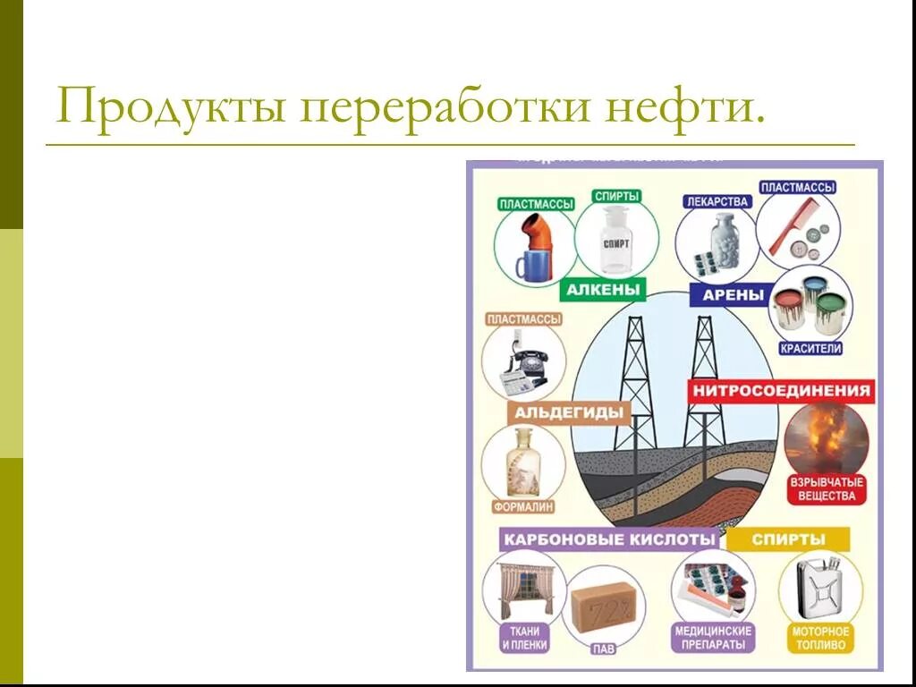 Продукты не переработки. Продукты переработки. Продукты из нефти.