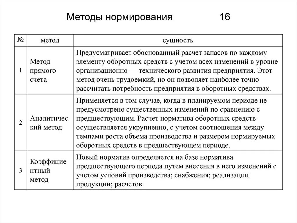 Методики исследования счета. Нормирование и методы нормирования оборотных средств. метод нормирования оборотных средств. методы расчета нормативов оборотных средств. аналитический метод нормирования оборотных средств.
