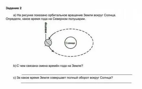 Что такое орбитальное вращение земли