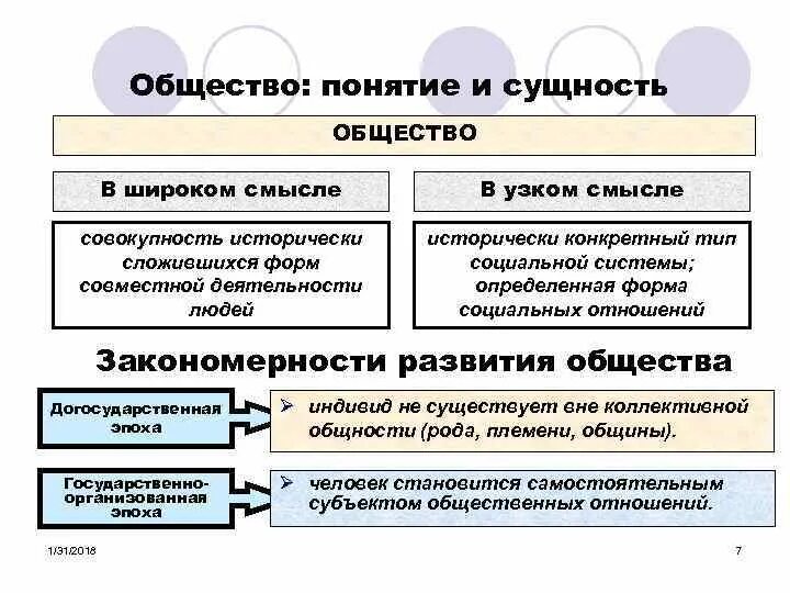 Что такое общество в понимании ученых. Узкое и широкое понятие общества. понятие общество в широком и узком смысле. сущность понятия общество. общество понятие в обществознании.