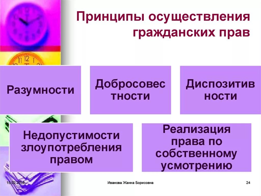 Принцип беспрепятственного осуществления прав. Принципы осуществления субъективных гражданских прав. Принципы и пределы осуществления гражданских прав. Принципы осуществления гражданских прав и исполнения обязанностей.