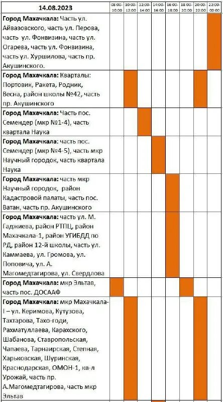 график отключения света в махачкале. 09. 2022. график отключения света в махачкале. график отключения света в махачкале.