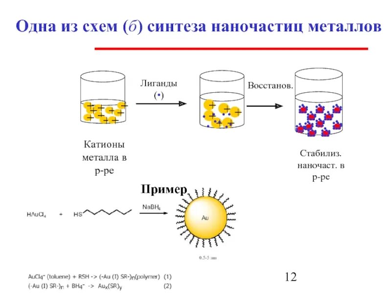 Метал синтез. Схема синтеза наночастиц золота. Схема получения наночастиц. Цитратный метод для синтеза наночастиц серебра. Химический Синтез наночастиц.