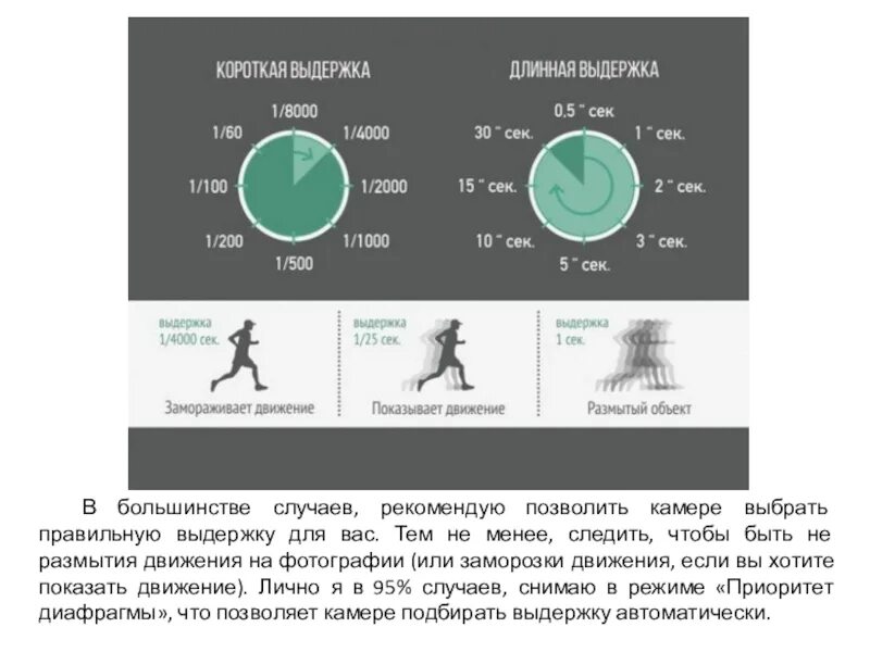 Выдержка в фотоаппарет. Длина выдержки. Выдержка и диафрагма. Длинная выдержка на фотоаппарате. Короткая выдержка на фотоаппарате.